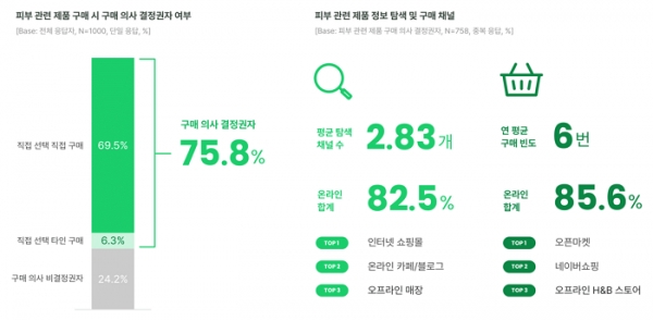 오픈서베이 남성 그루밍 트렌드 리포트 2022 (p.11)