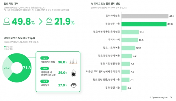 오픈서베이 남성 그루밍 트렌드 리포트 2022 (p.14)