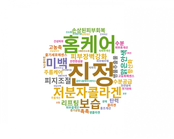 마스크팩 주요키워드 도출 ⓒLAB543