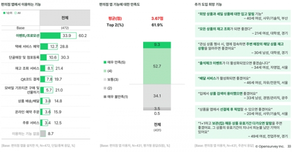 편의점 트렌드 리포트 2022 (p.33)