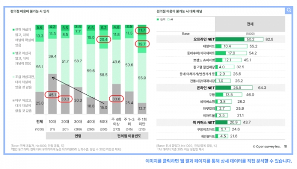 편의점 트렌드 리포트 2022 (p.18)