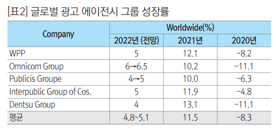 출처 애드에이지