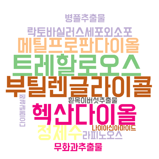 에센스/세럼/앰플군 원료 워드클라우드 (출처 LAB543)