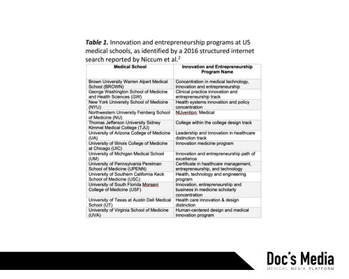 출처 : 미국 유수 의과대학 내 혁신 창업 프로그램 운영 현황