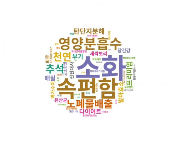 효소 공구 워드클라우드 "LAB543"