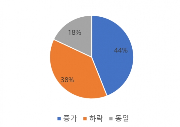 출처 브랜드 키스