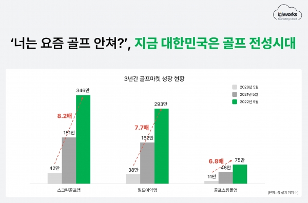 [데이터 기준] 단위: 총 설치 기기 수