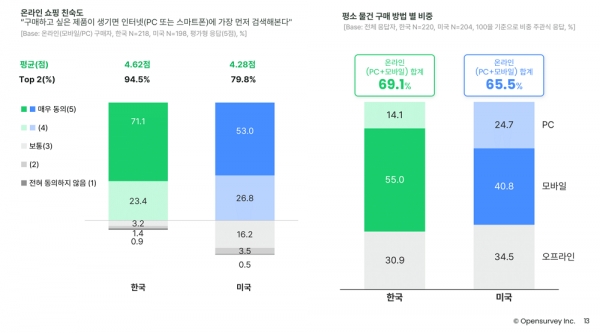 오픈서베이 Z세대 트렌드 리포트 2022 (p.13)