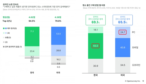 오픈서베이 Z세대 트렌드 리포트 2022 (p.13)