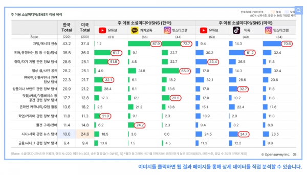 오픈서베이 Z세대 트렌드 리포트 2022 (p.38)