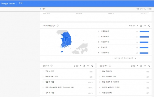 구글 트랜드 대한민국 '향수' 검색결과