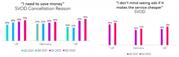 출처 Kantar Entertainment on Demand