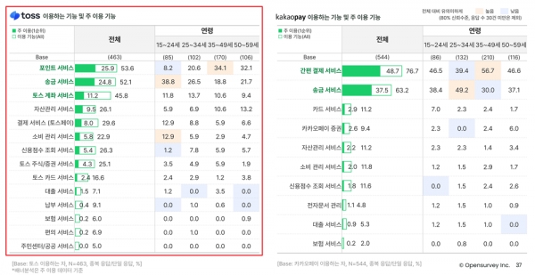 오픈서베이 금융 트렌드 리포트 2022 (p.37)