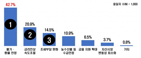 정책 과제