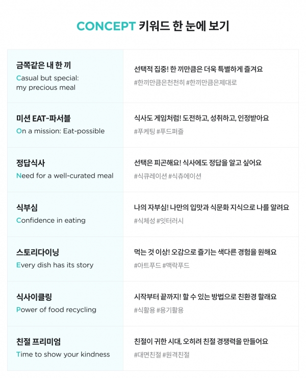 (레스토랑 트렌드) 최근 식당 소비에 영향을 준 7 가지 문제
