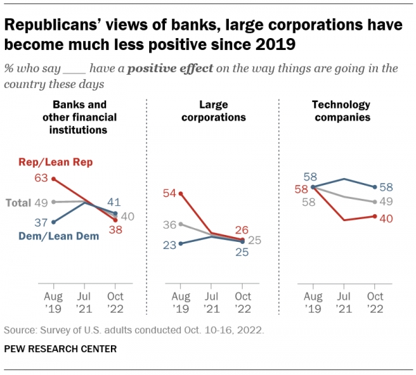 자료: Pew Research Center