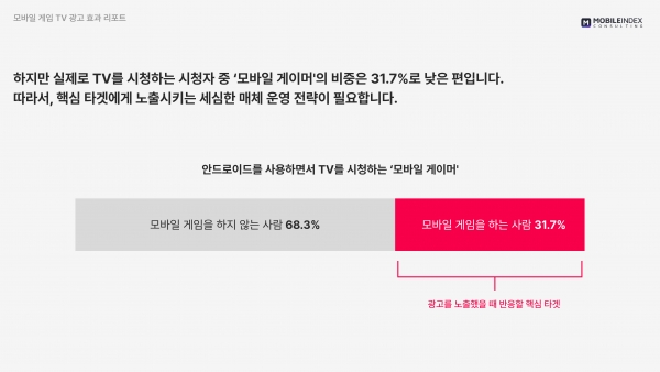 ※ 모바일 게이머: 6개월 내 모바일 게임 앱 실행 이력이 있는 유저 (기간: 2022.06~2022.11)