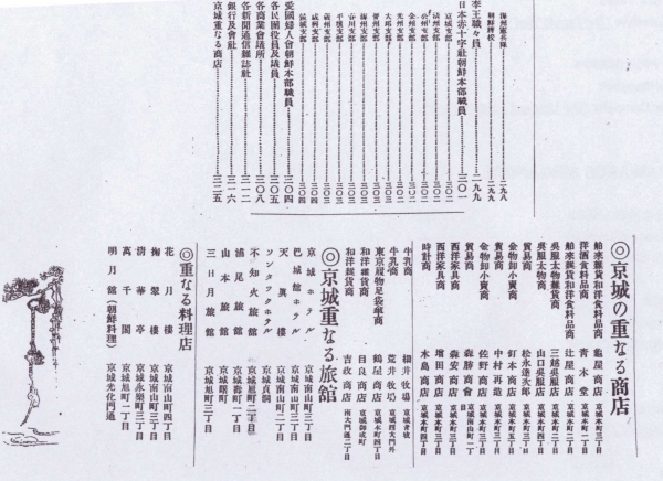 민간 기구 가운데는 일본 적십자(赤十字) 조선 본부, 애국부인회(愛國婦人會) 조선본부, 각 민단 관리자 및 의원, 각 상공회의소, 각 신문통신잡지사 등이 있다. 그리고 각종 상품을 판매하는 상점과 호텔/여관 및 요리점 이름과 주소가 나와 있다.