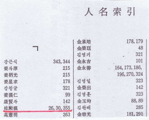 신인섭의 한국광고 발달사의 인명 색인