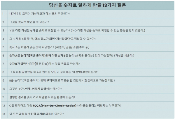 당신을 숫자로 일하게 만들 13가지 질문