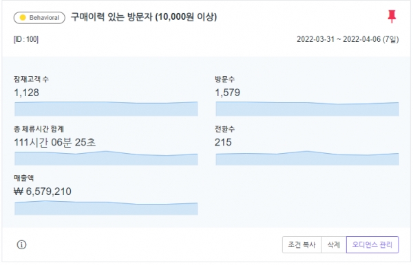 GP(GrowthPlaform) 세그먼트 기간별 추세 대시보드