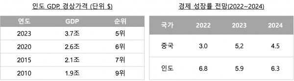 출처 IMF