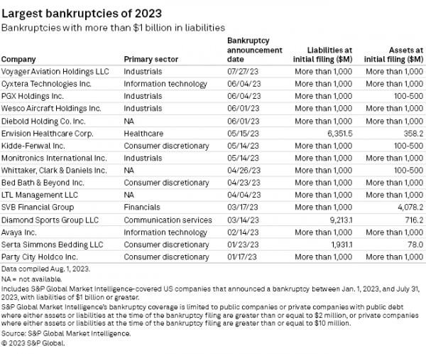 출처 S&P 글로벌