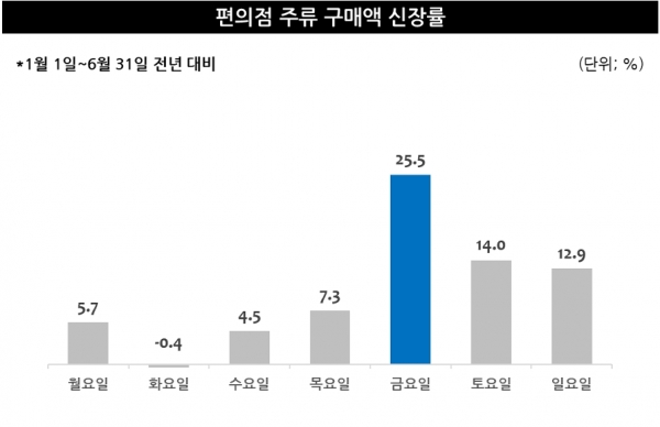 출처 엠브레인