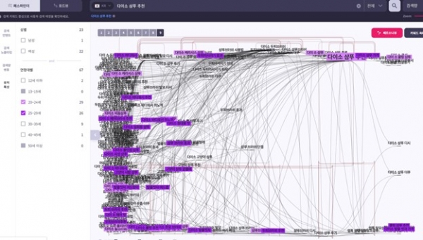 '다이소 샴푸 추천'의 검색 경로에서 발견된 20대 특성 키워드