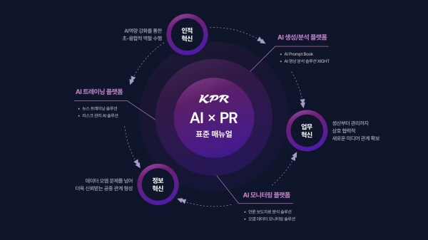 KPR AI x PR 표준 매뉴얼