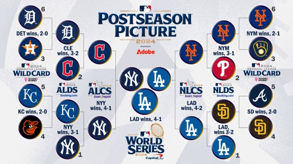 출처 MLB