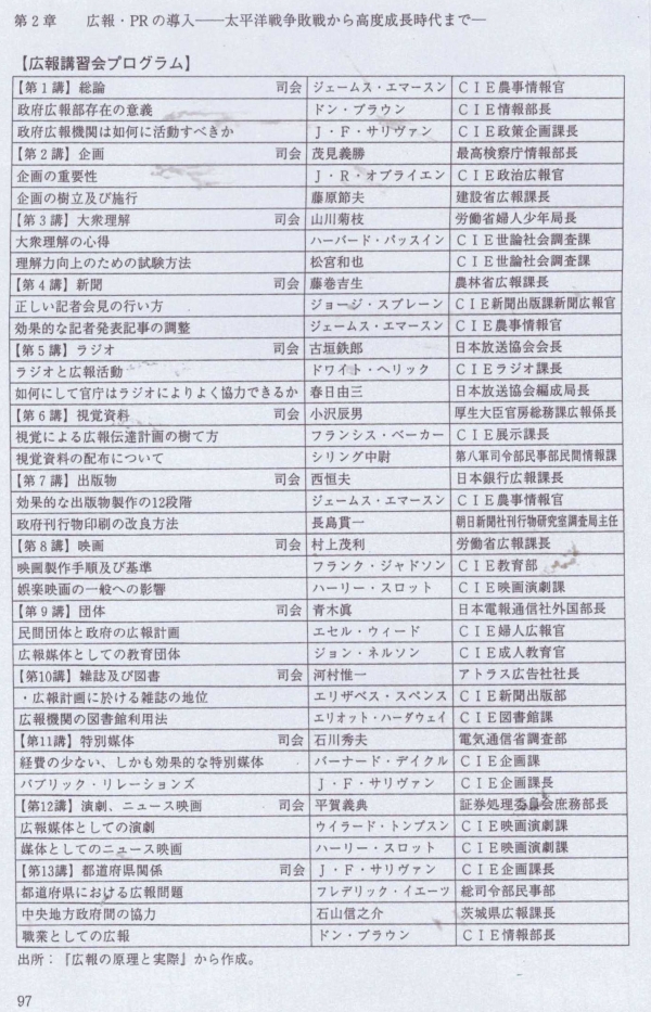 PR 강습회 프로그램. 자료: 덴츠. 일본광고발달사(하)
