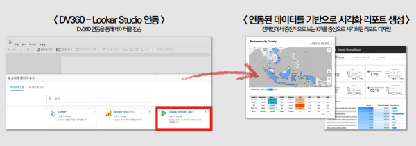 위시미디어가 제공하는 DV360과연동가능한구글전용시각화리포트