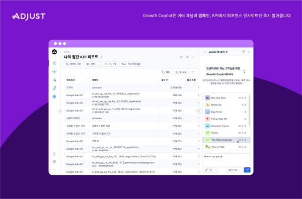Growth Copilot은 여러 채널과 캠페인, KPI에서 퍼포먼스 인사이트만 즉시 뽑아준다