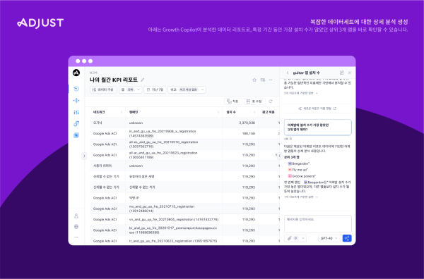 Growth Copilot은 복잡한 데이터세트에 대한 상세 분석을 생성한다