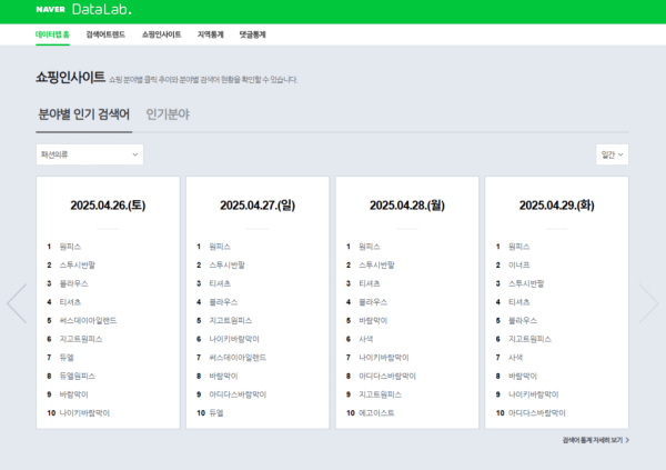 네이버 데이터랩 (Naver DataLab)
