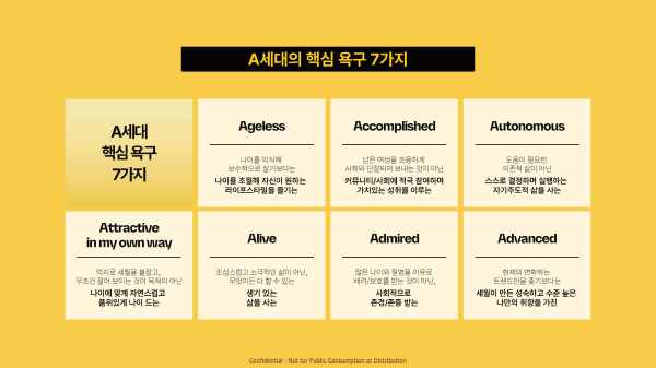 A세대 핵심 욕구 7가지 (TBWA코리아 제공)